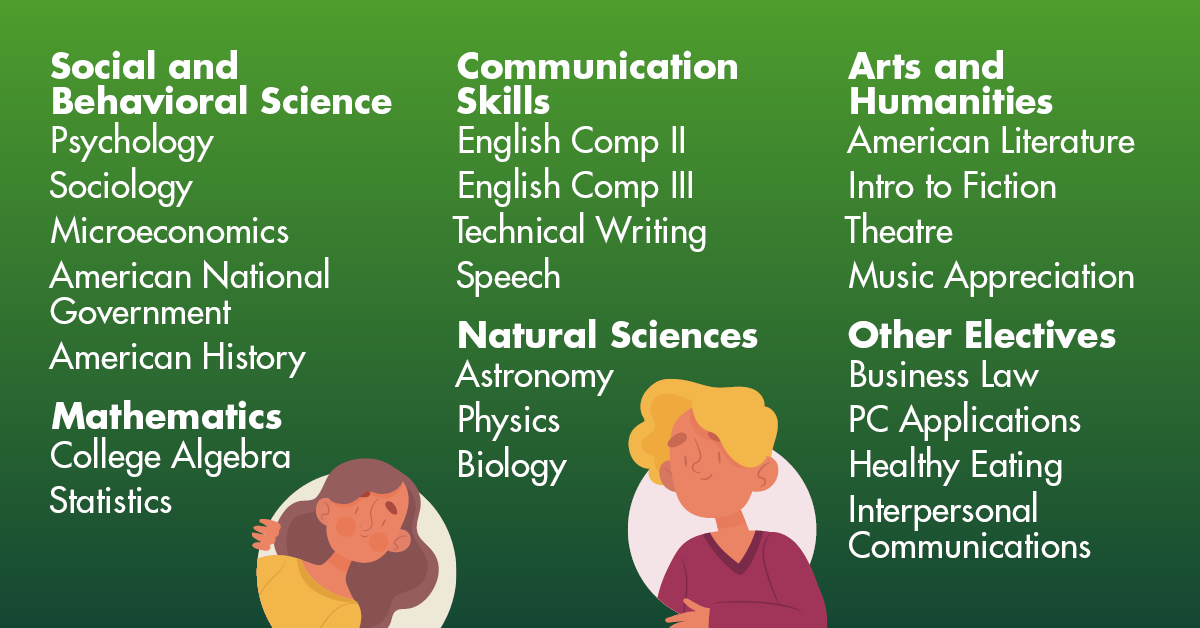 Fall 2020 courses still have openings